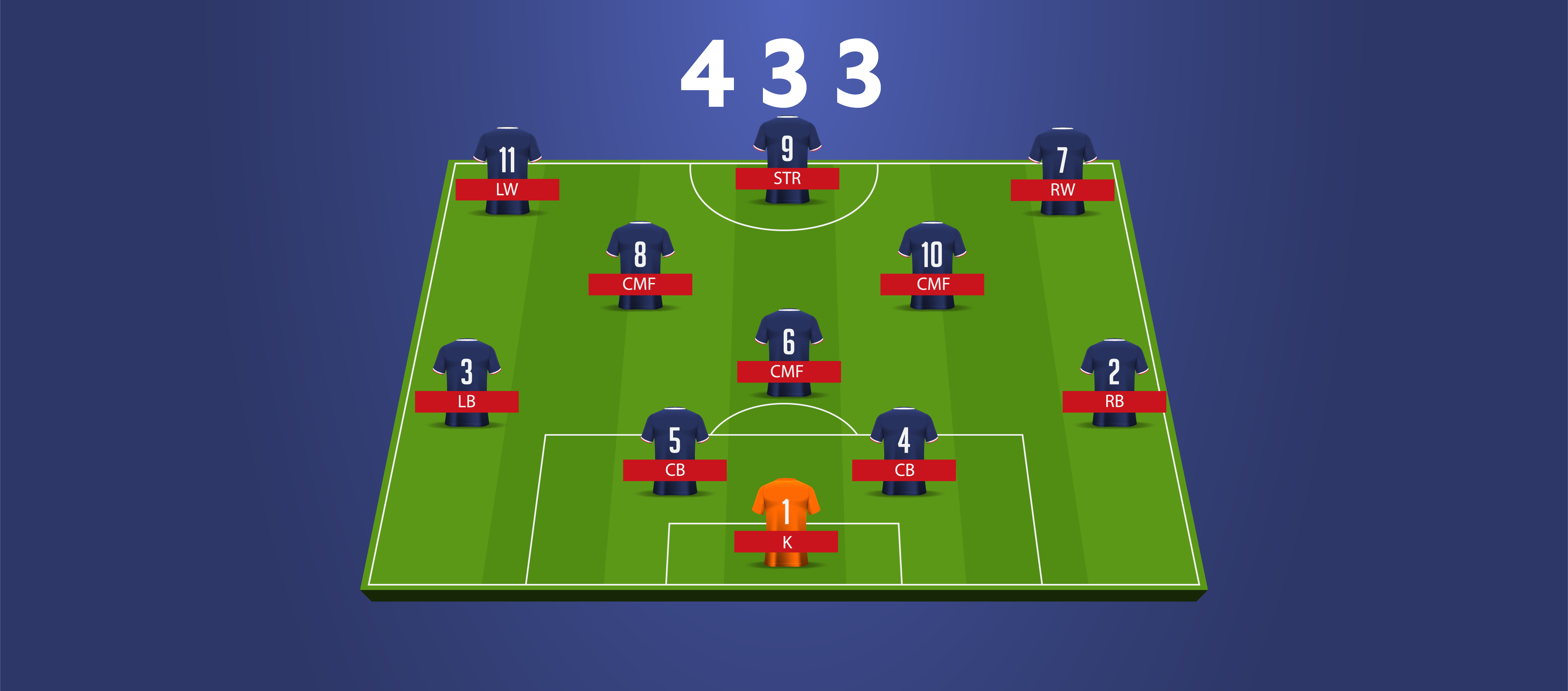 The 4 3 3 Formation Only One Ball